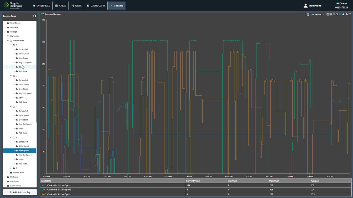 Ignition Python Graphing It Starts With Ignition